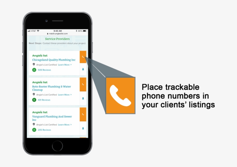 Add Trackable Phone Numbers To Your Clients' Listings, transparent png #6761713