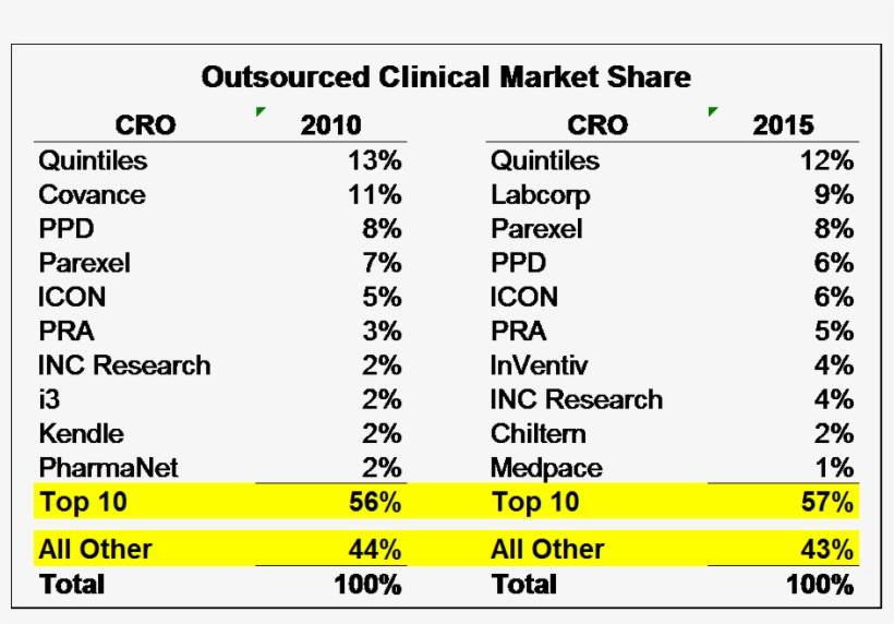 Have Small And M, transparent png #6763292