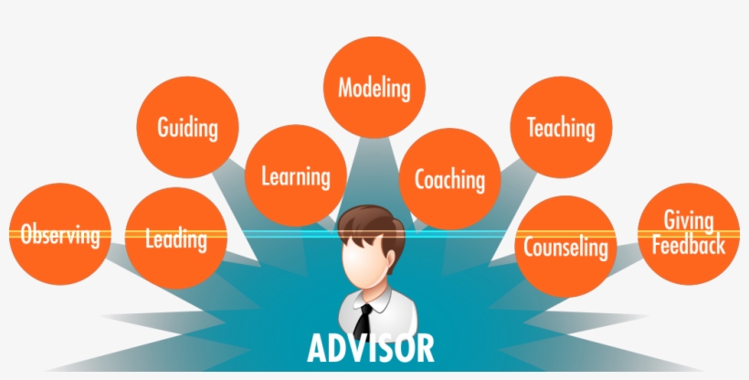 Photos Of Jiffy Lube University Online Training, transparent png #6763982