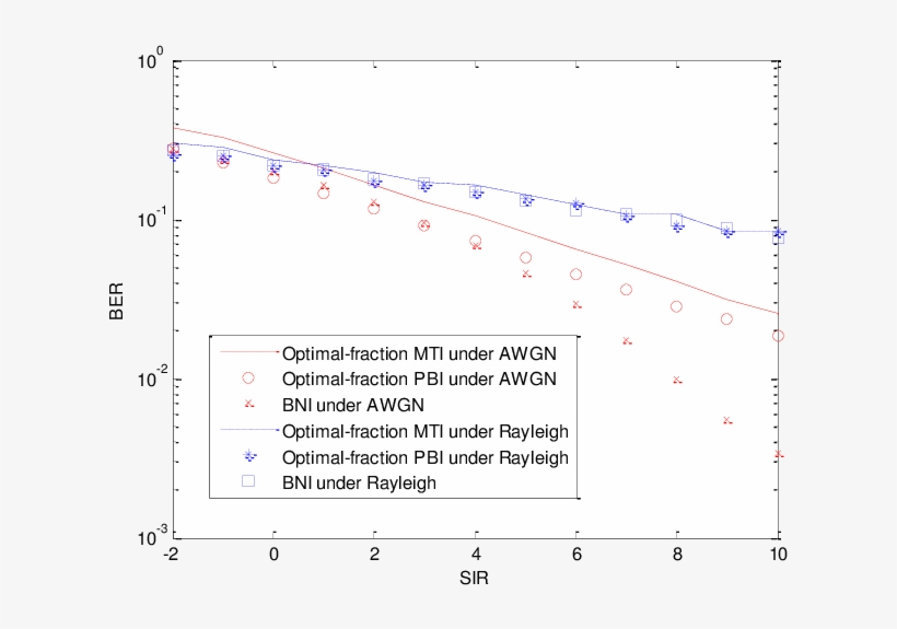 Comparison Of Optimal Fraction Mti, Optimal Fraction, transparent png #6765932