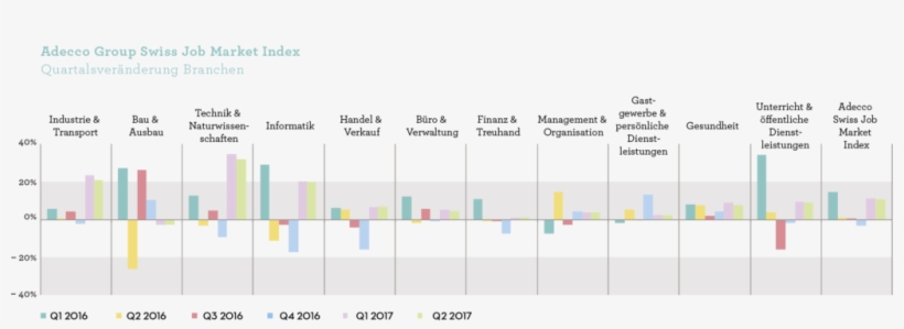 Q2 17 Asjmi Veraenderung Branchen Quartal De, transparent png #6766535