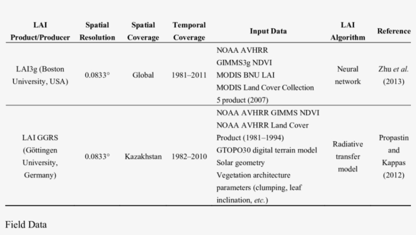 Short Description Of The Lai Products Compared In This, transparent png #6767287