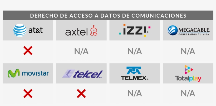 Con Relación Al Acceso De Los Usuarios A Sus Metadatos, transparent png #6767822