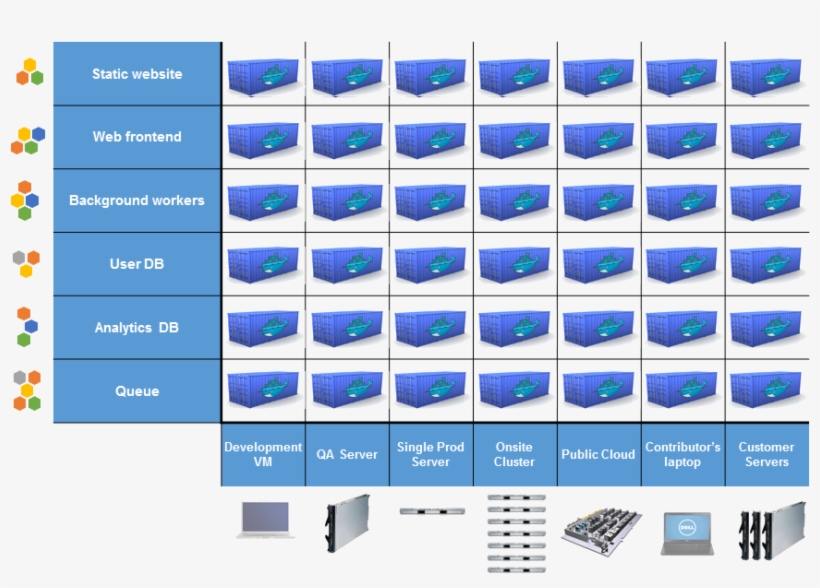 Docker Eliminates The Matrix From Hell, transparent png #6769829