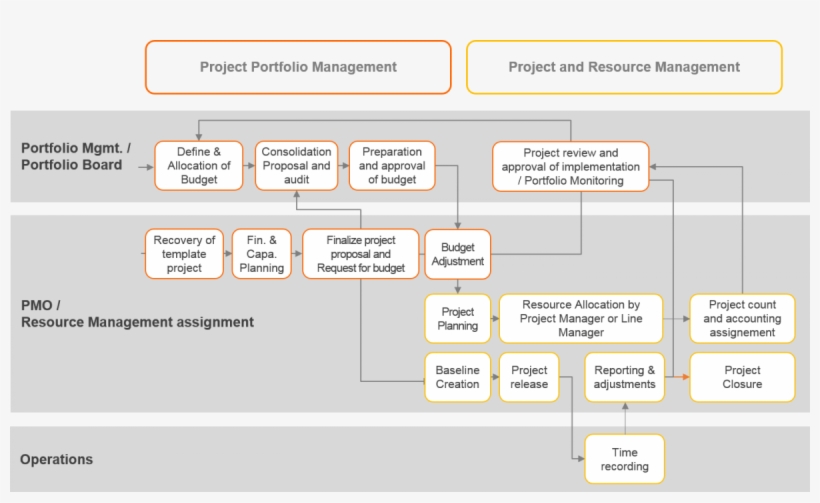 Project Team Management And Inventy Design Software, transparent png #6770052