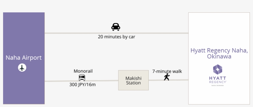 The Address, transparent png #6770451