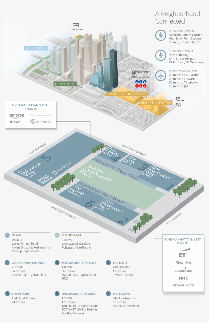 Experience The Site, transparent png #6771690