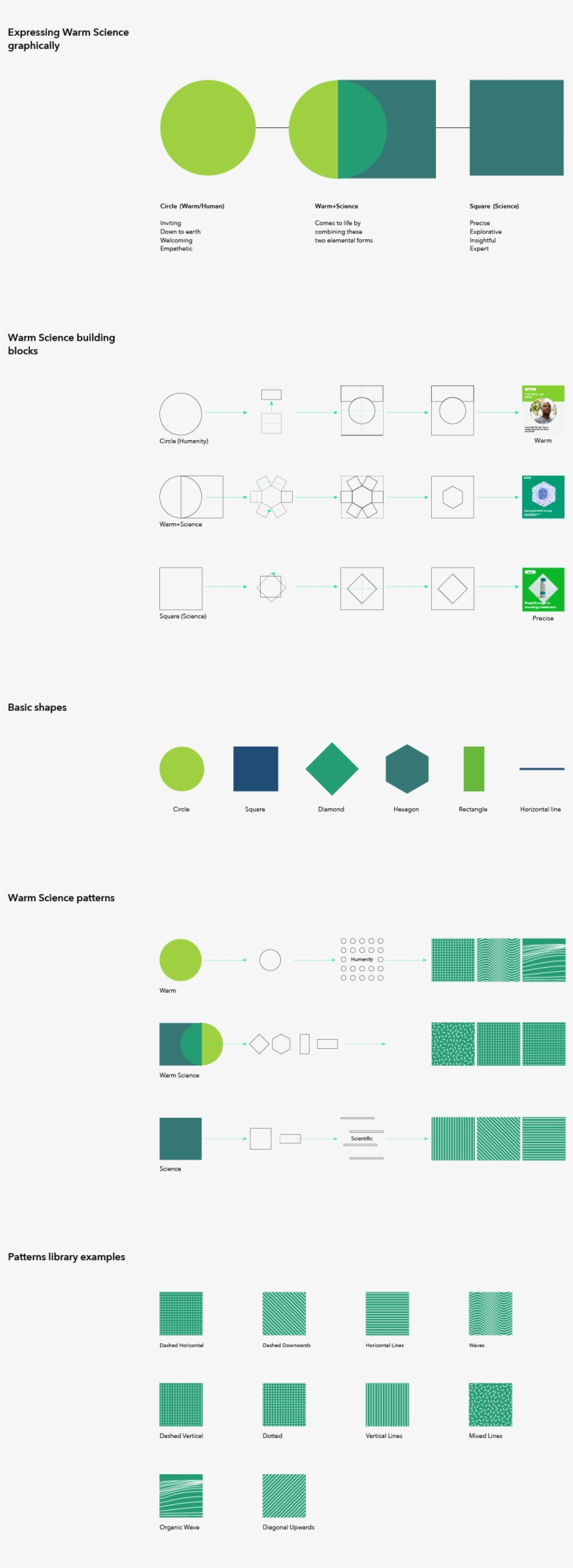 We Provided The Teva Guidelines To Help Implement The, transparent png #6773023