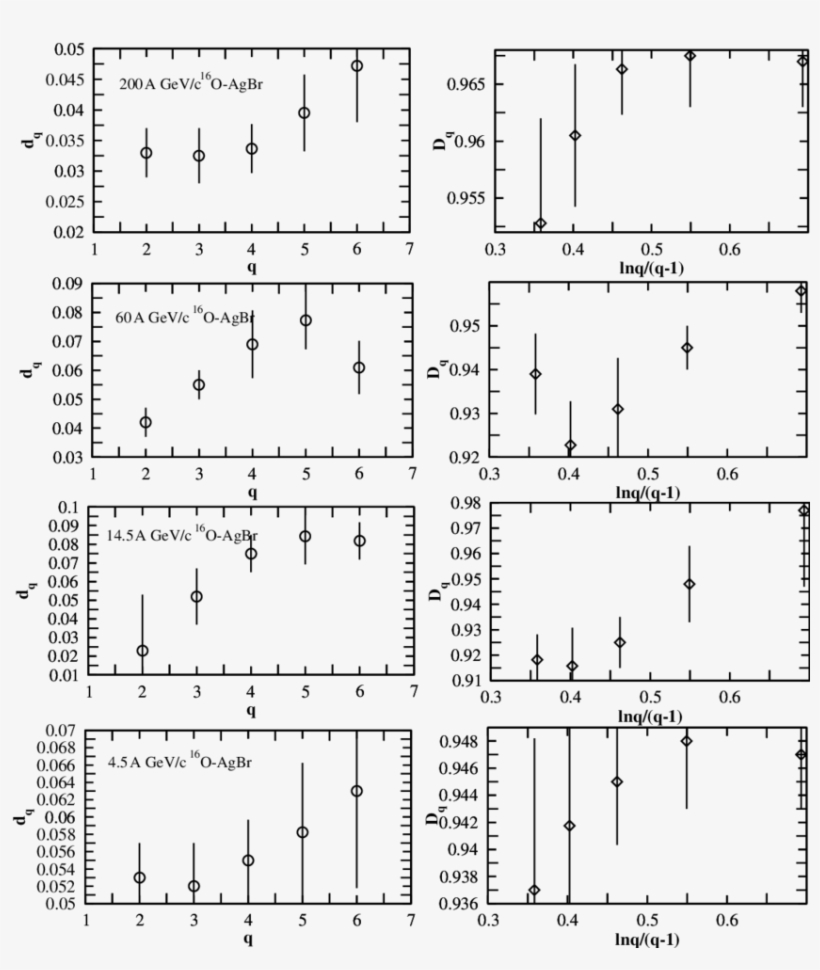 Ariations Of Dq And Dq With Q And Ln Q/q − 1 Respectively, transparent png #6773225