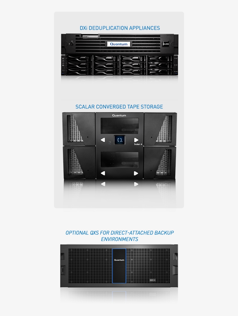 Veeam And Quantum Product, transparent png #6773271