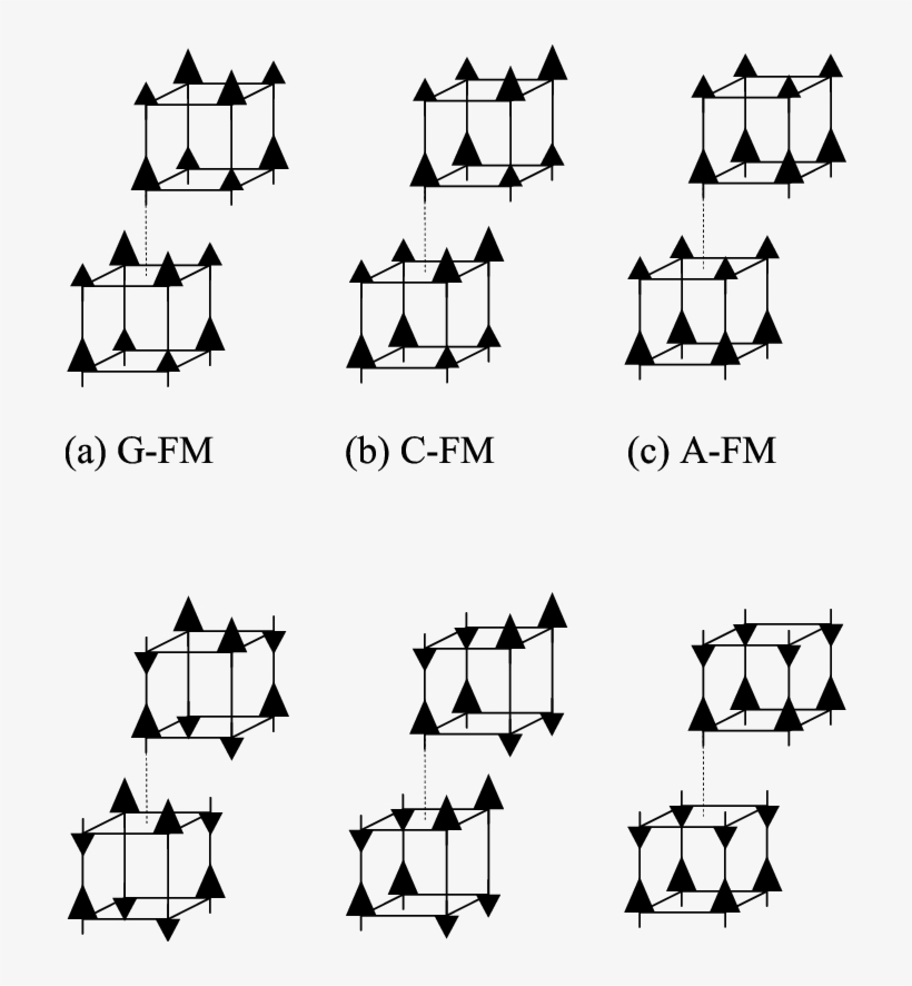The Total Energies Per Double Cell As A Function Of, transparent png #6773597