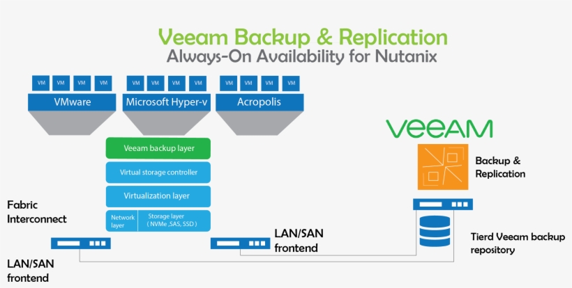 What Can We Backup, transparent png #6773598