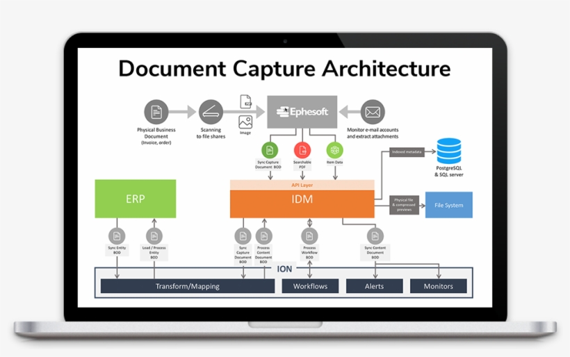 Infor Document Capture Architecture, transparent png #6778606