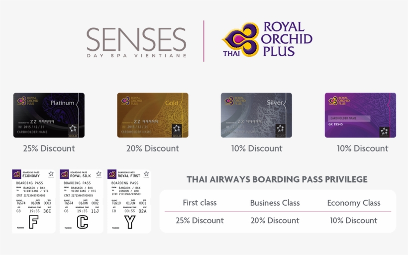 Senses Spa Thai Airways Special Privilege, transparent png #6780603