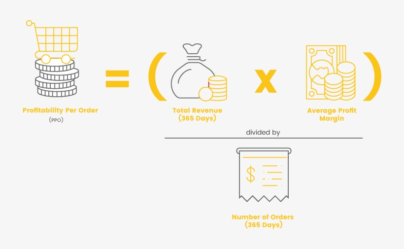 Retention Metrics Profitability Per Order, transparent png #6781463