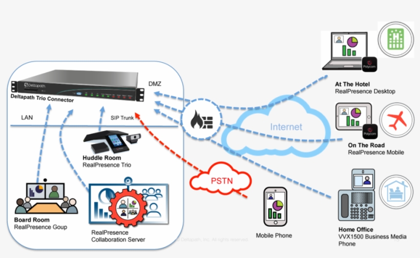 Deltapath Connector, transparent png #6781753