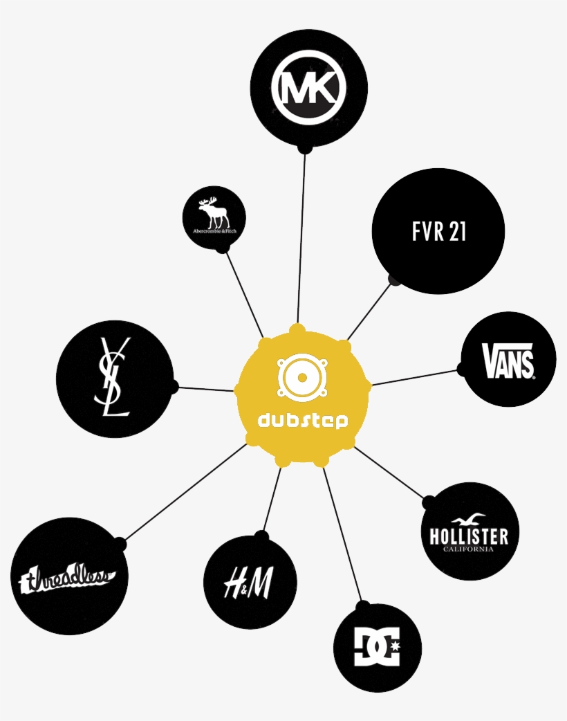 Fashion Vs Drum & Bass, transparent png #6782059