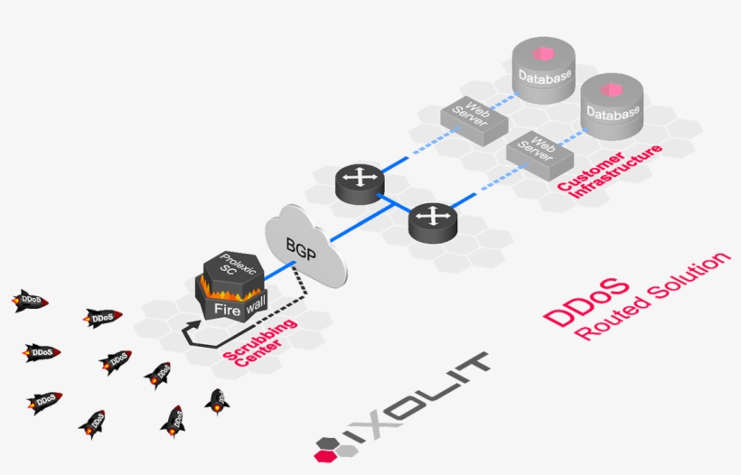 If You Want A Less Complex Installation, Our Proxy, transparent png #6782192