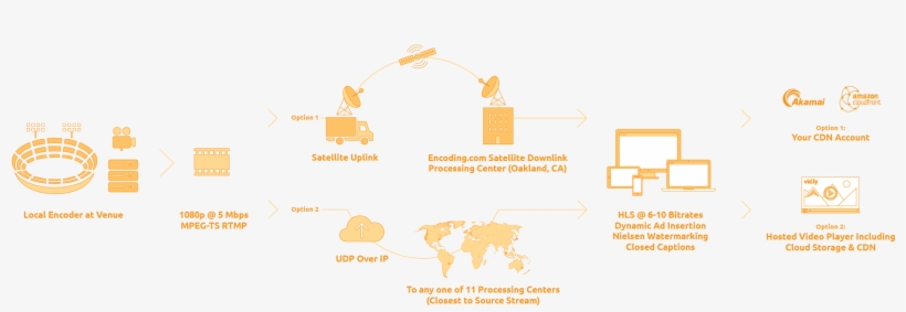 Live Event Video Streaming, transparent png #6782312