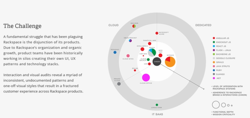 Rackspace Logo Png, transparent png #6782742