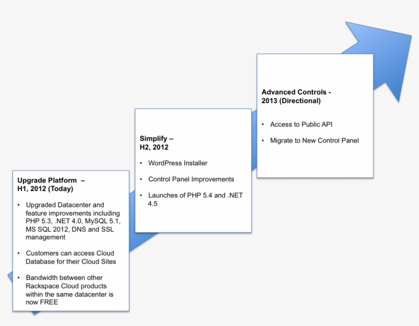 Progress Through, transparent png #6783132