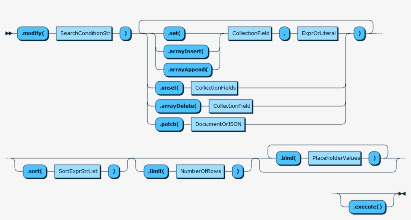 Content Is Described In The Surrounding Text, transparent png #6783516