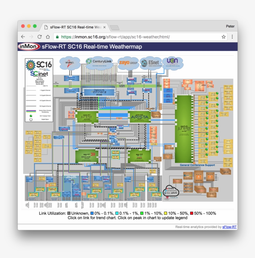 Peter Phaal On Twitter, transparent png #6783666