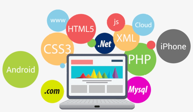 Mobile App Development Company In India, Iphone, Android,, transparent png #6783707