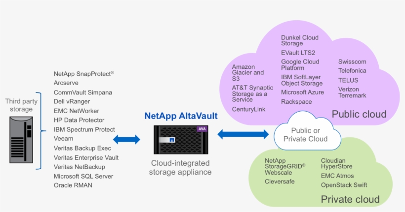 How Altavault Works, transparent png #6783750