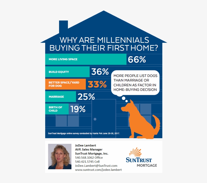 Why Are Millenials Buying Homes, transparent png #6784421