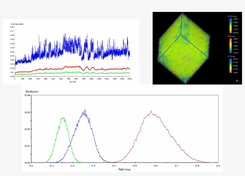Blend Ms Simulation With Transesterification (a), Top, transparent png #6784603