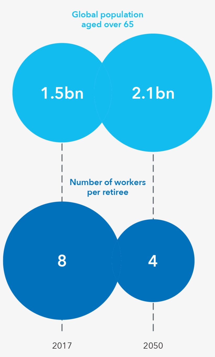 Mercer/ World Economic Forum/ Aegeon,, transparent png #6786492