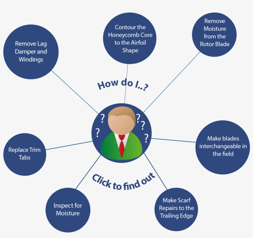 We Believe We Can Help You To Improve Your Products, transparent png #6786569