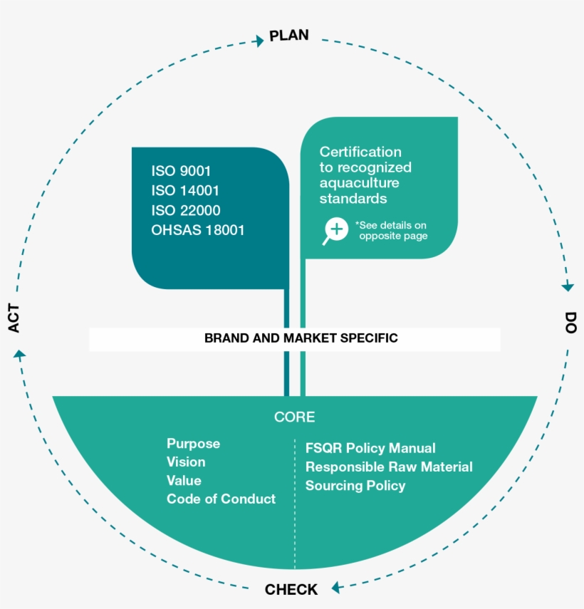 Cargill Approach, transparent png #6786953