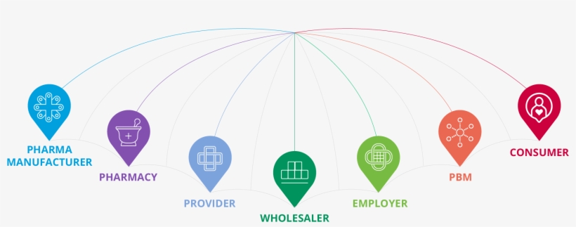 Umbrella-truveris, transparent png #6788643