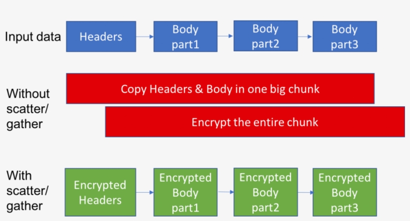 Facebook Open Sources Library To Enhance Latest Transport, transparent png #6788649