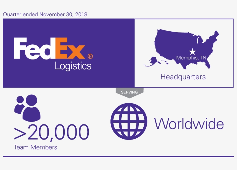 Fedex Logistics Infographic, transparent png #6791121