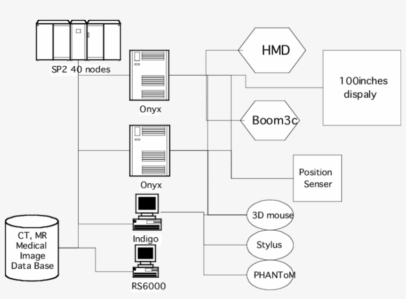 System Configuration At The National Cancer Center, transparent png #6792473