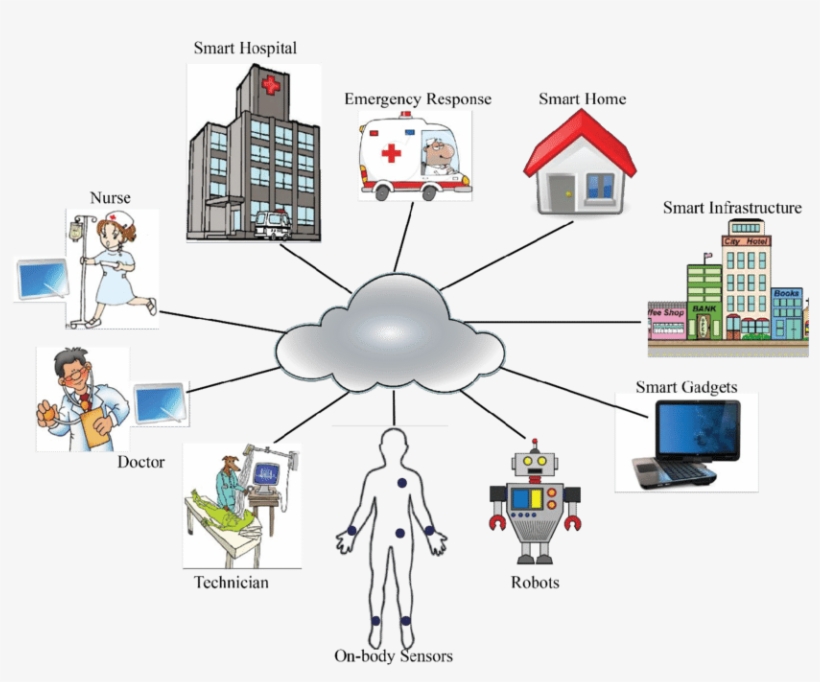 The Idea Of Smart Healthcare, transparent png #6794088