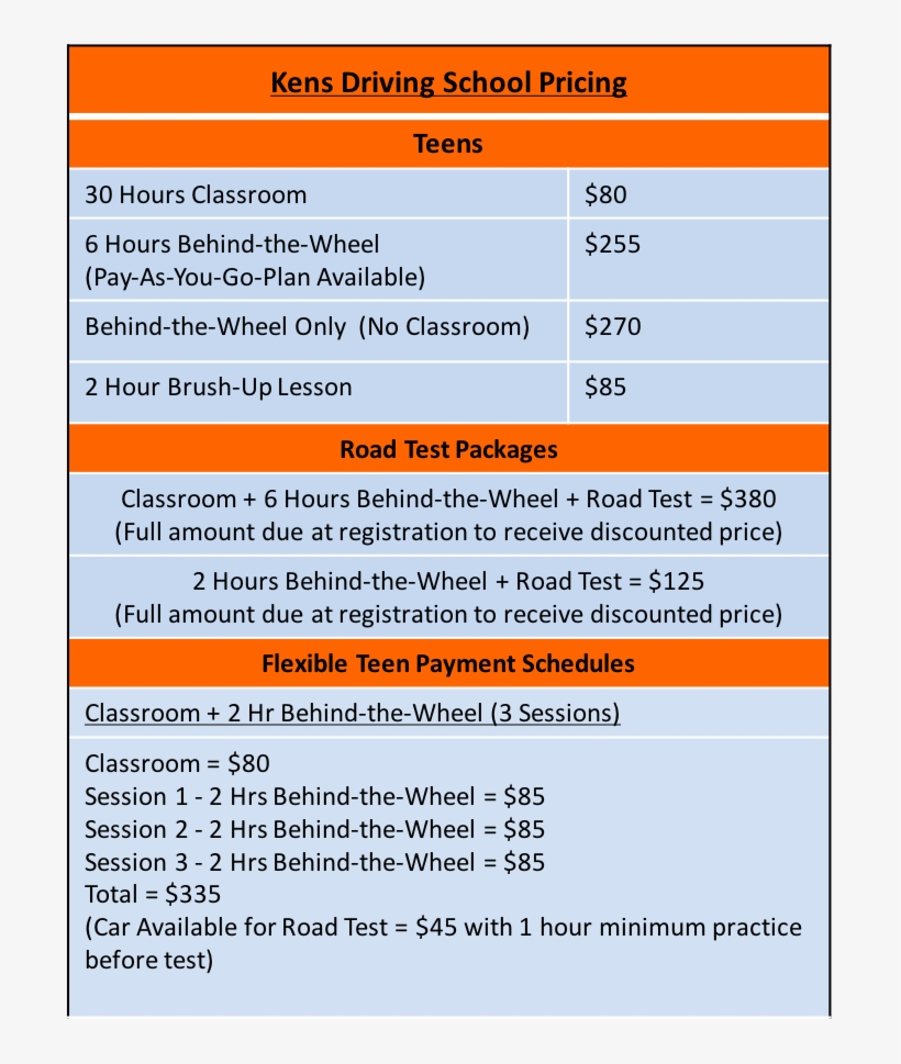 Kensdrivingschoolpricing Teens-700x500@2x, transparent png #6795084