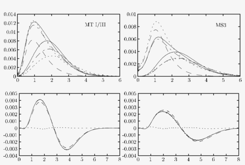 Upper Plot, Two-particle Density, Ρ J Lo (r), For 4, transparent png #6797417