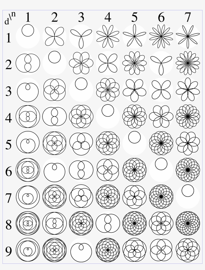 Curve Design Patterns Png, transparent png #6797530