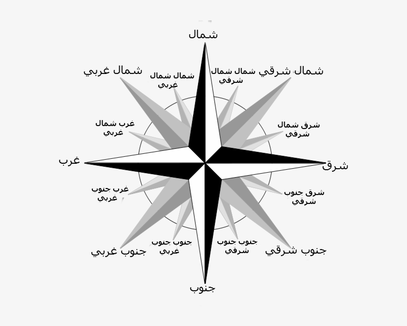 Brosen Windrose-ar, transparent png #6798121