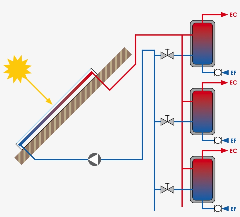 Chauffe Eau Solaire Collectif Individualise, transparent png #6798191
