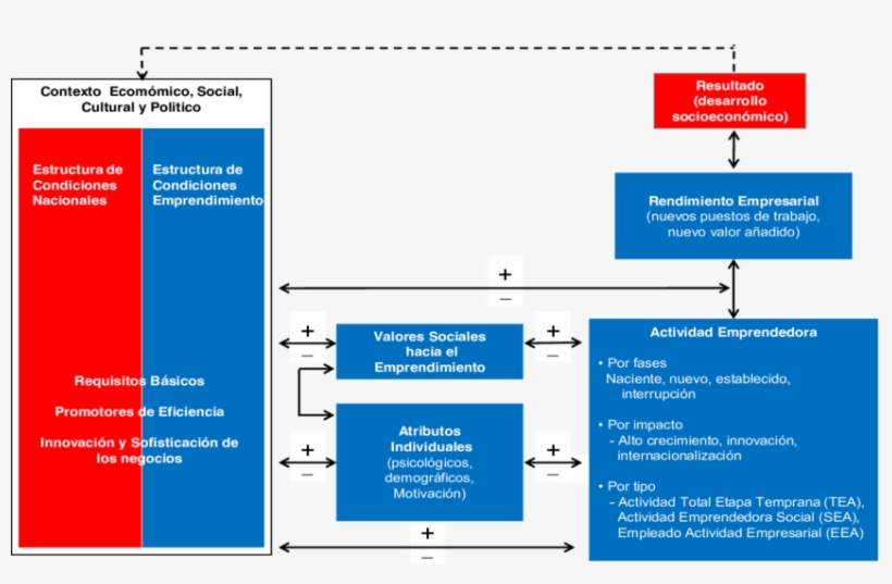Modelo Teórico Gem, transparent png #6799654