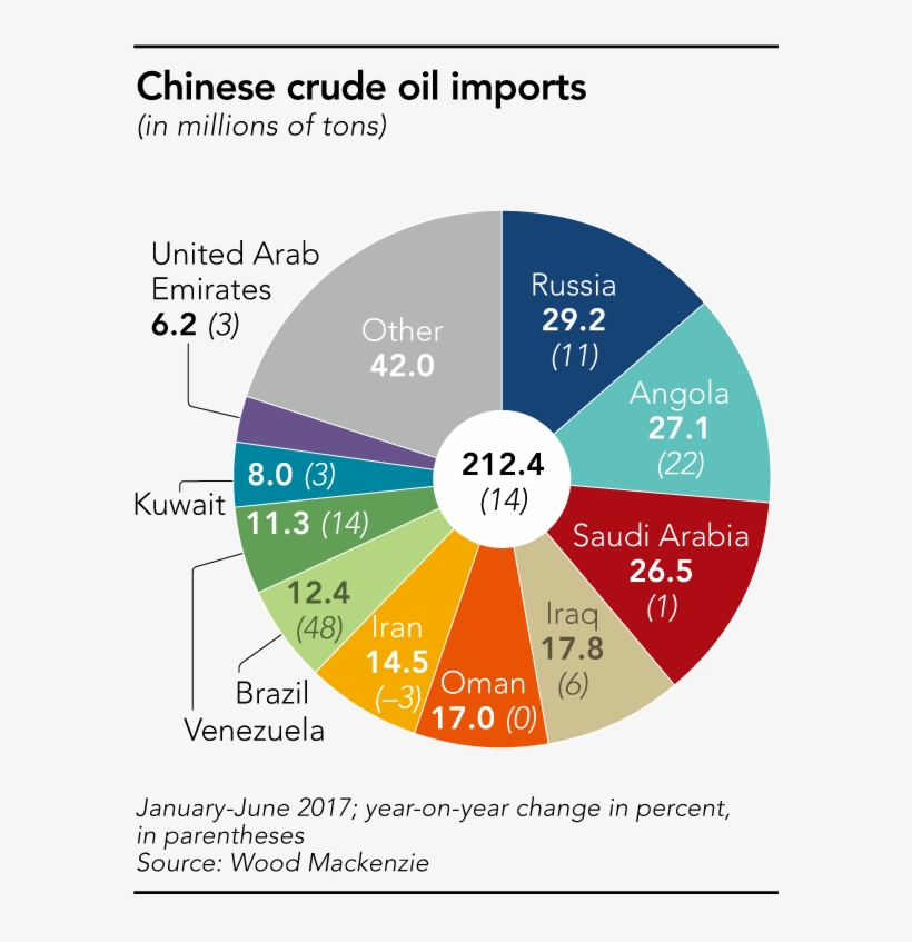 Be The First Commodity Contract In China Open To Foreign, transparent png #6799706