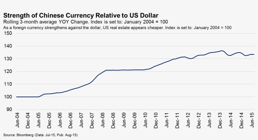 I Live And Work In Irvine, California, Which Many Consider, transparent png #6799979