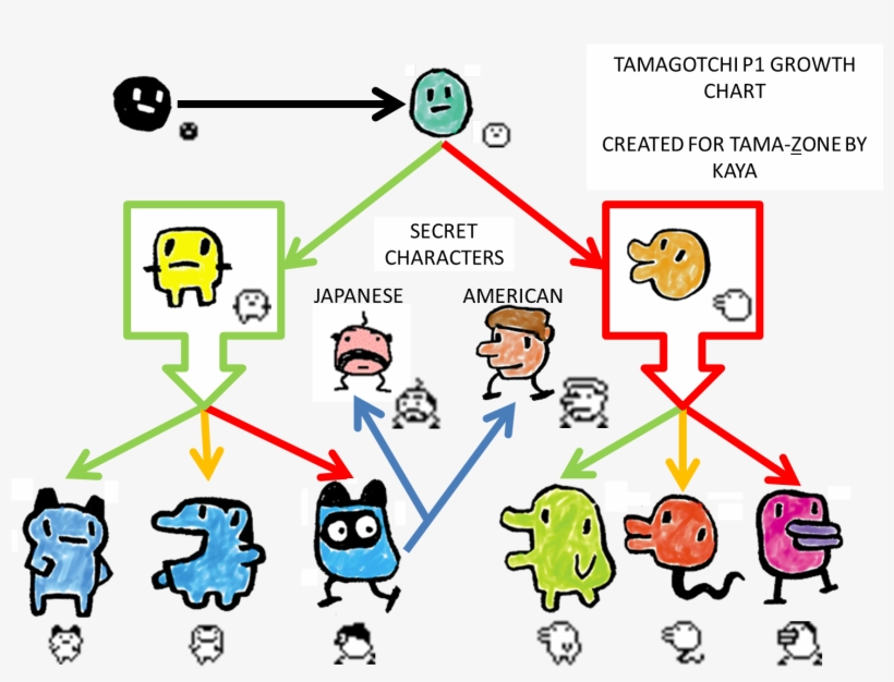 Tamagotchi Friends Growth Chart