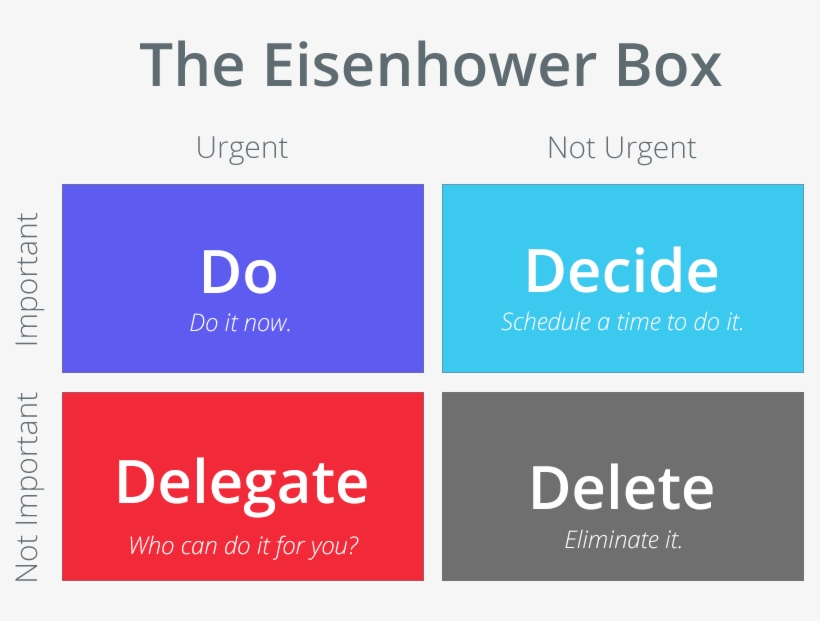 Urgent but not important picture