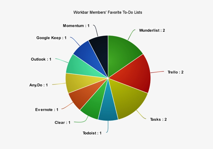 Alt="best To Do List", transparent png #681412